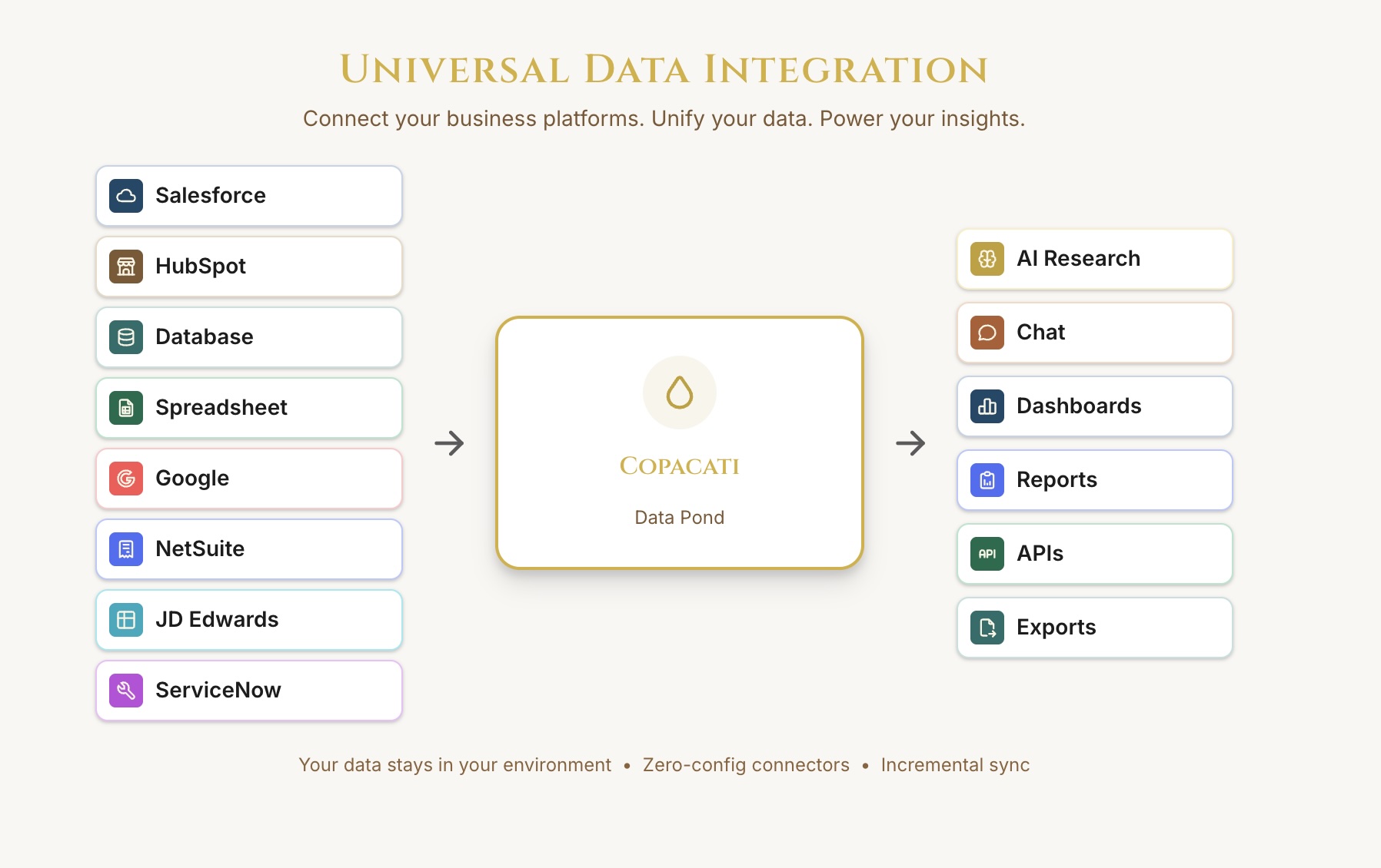 Connect data without a migration project