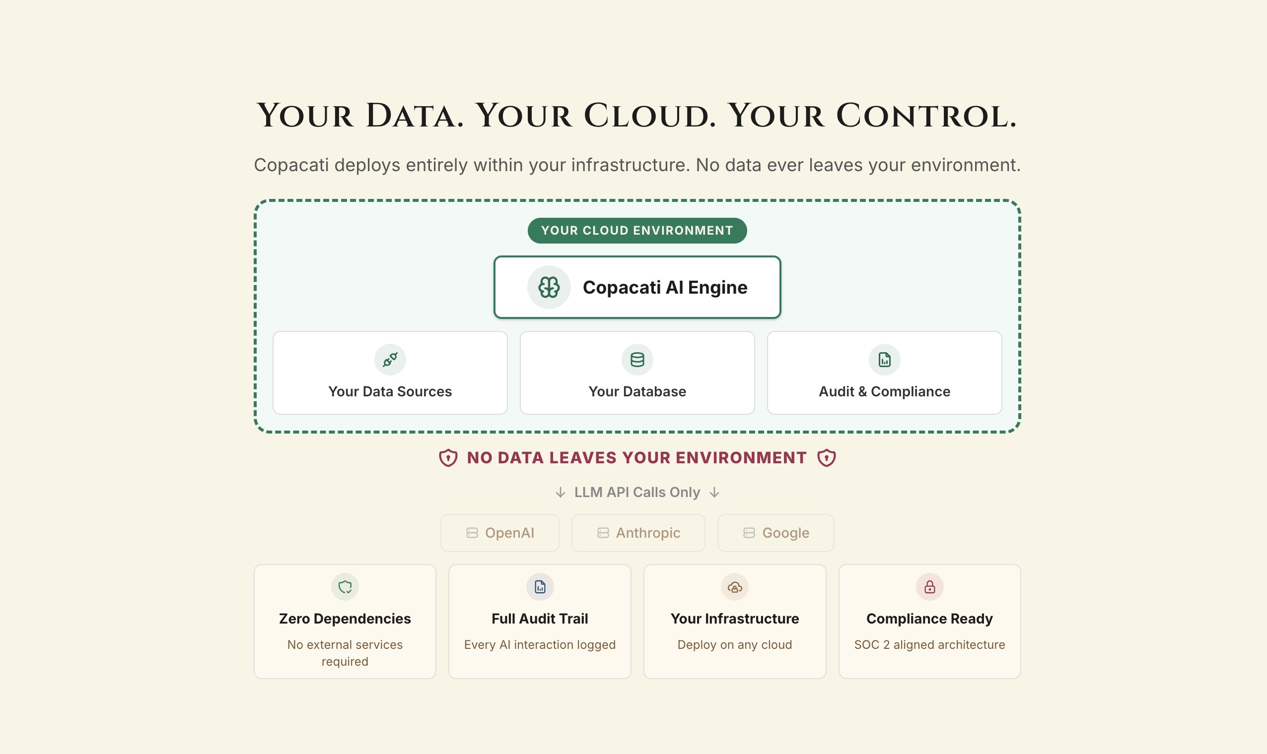 Governed data access and answer history